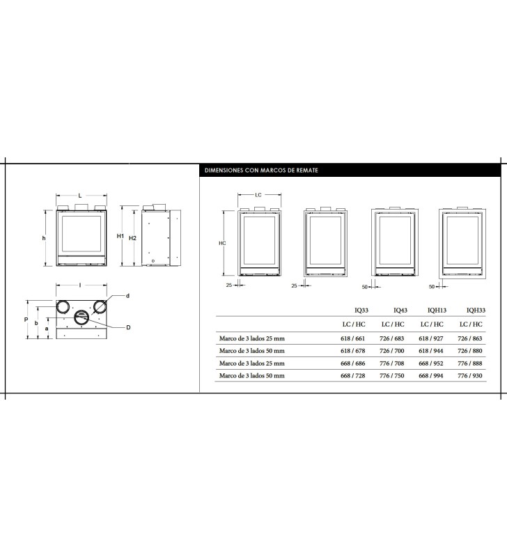 Nestor Martin IQH33 meetplan