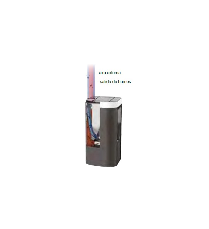 salida de humos coaxial